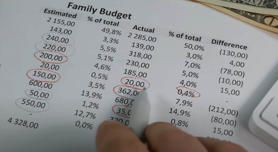 5 Steps to Prepare for Retirement